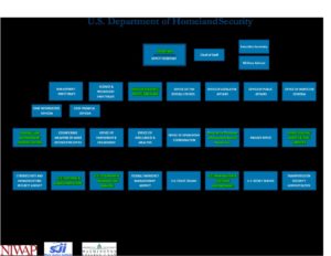 18 1204 DHS Organizational Chart NIWAP Descriptions 4.16.19 pdf