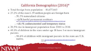 CA Demographics 2013 data pdf