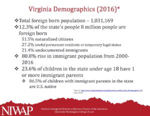 VA Demographics 2013 data pdf 1