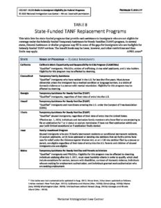 PB Chart ReplacementProgramsTANF 09.11 pdf