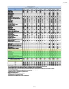 AllFormType Approval RFE Rates w H L O Class Pref FY2003 2011 pdf