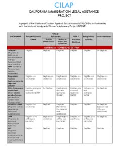 California Chart Beneficions Públicos para Inmigrantes pdf