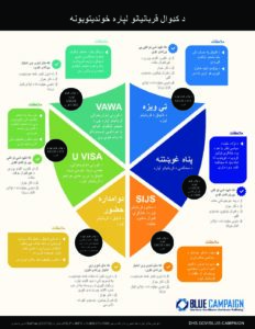 DHS Interactive Infographic on Protections for Immigrant Victims Pashto Final pdf