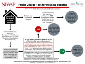 Flow Chart Public charge test Housing benefits pdf