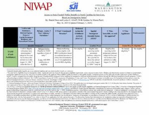 NC Public Benefits Chart 3.21.24 pdf