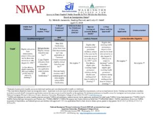 NM State Benefits Chart 4.15.18 1 pdf