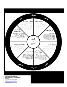 Power and Control Wheel Dari Translation with English pdf