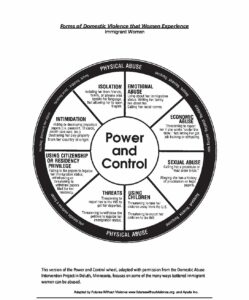 Power control wheel eng NIWAP pdf