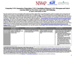 Suspension Cancellation NACARA Self Petition Chart 4.28.20 pdf