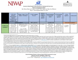 TN Public Benefits Chart 3.21.24 pdf