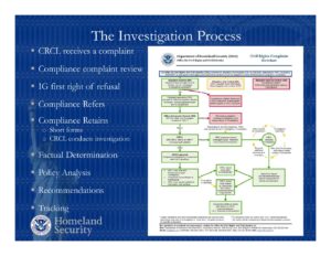 VAWA Confidentilaity Process at CRCL 2018 pdf