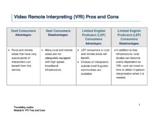 Video Remote Interpreting VRI Pros and Cons pdf