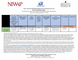 WV Public Benefits Chart 3.27.24 pdf